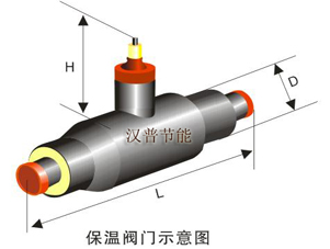 保温阀门